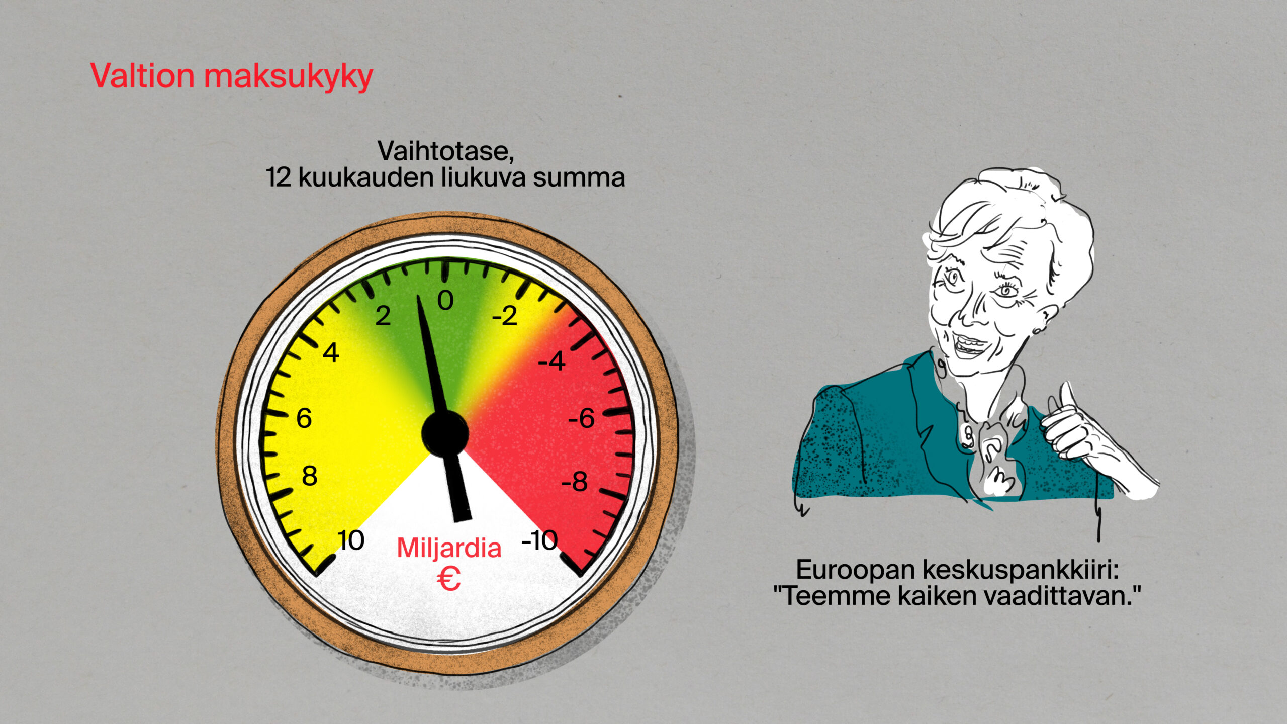 fiscal-sustainability-bios-dashboard-for-transition-politics